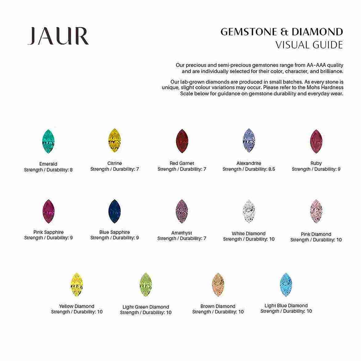 EIRA Light Blue Lab Diamond Pinky Ring